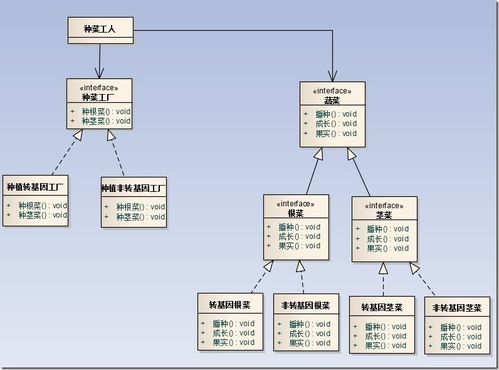 工厂模式 项目策划与公关服务的高效蓝图